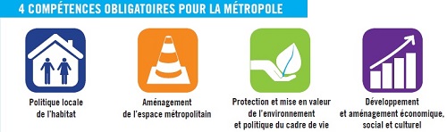 Les 4 compétences obligatoires de la Métropole du Grand Paris.