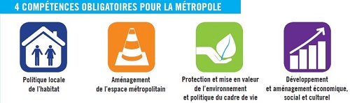 Les 4 compétences obligatoires de la Métropole du Grand Paris.