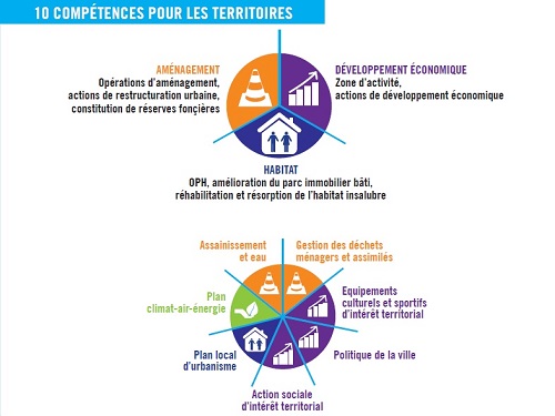 Les compétences des 12 Territoires de la Métropole du Grand Paris.