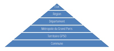 Grand Paris Seine Ouest dans l'organisation territoriale.