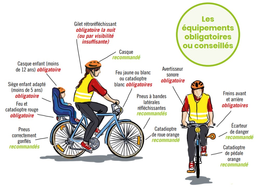 équipements obligatoires et conseillés à vélo
