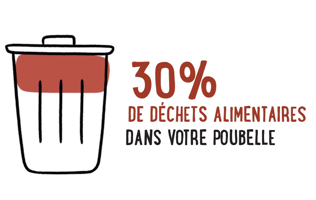 30% de déchets alimentaires dans votre poubelle