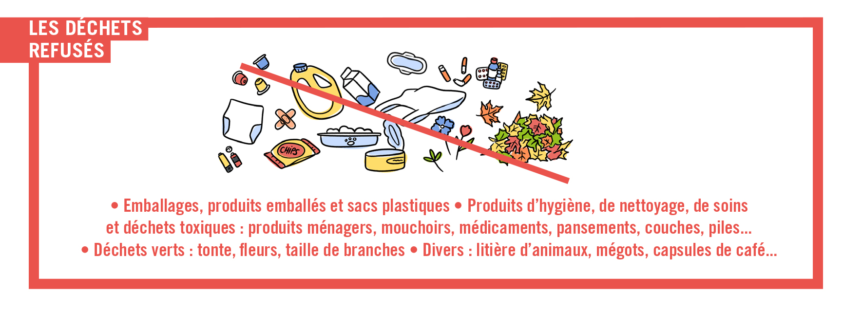 Les déchets refusés Les emballages : produits emballés et sacs plastiques Les produits d'hygiène, de nettoyage, de soins et déchets toxiques : produits ménagers, mouchoirs, médicaments, pansements, couches, piles... Les déchets verts : tonte, fleurs, taille de branches... Divers : litière d'animaux, mégots, capsules de café...